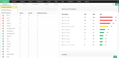 The Means To Monitor Server Resource Usage In Cpanel Wissensdatenbank